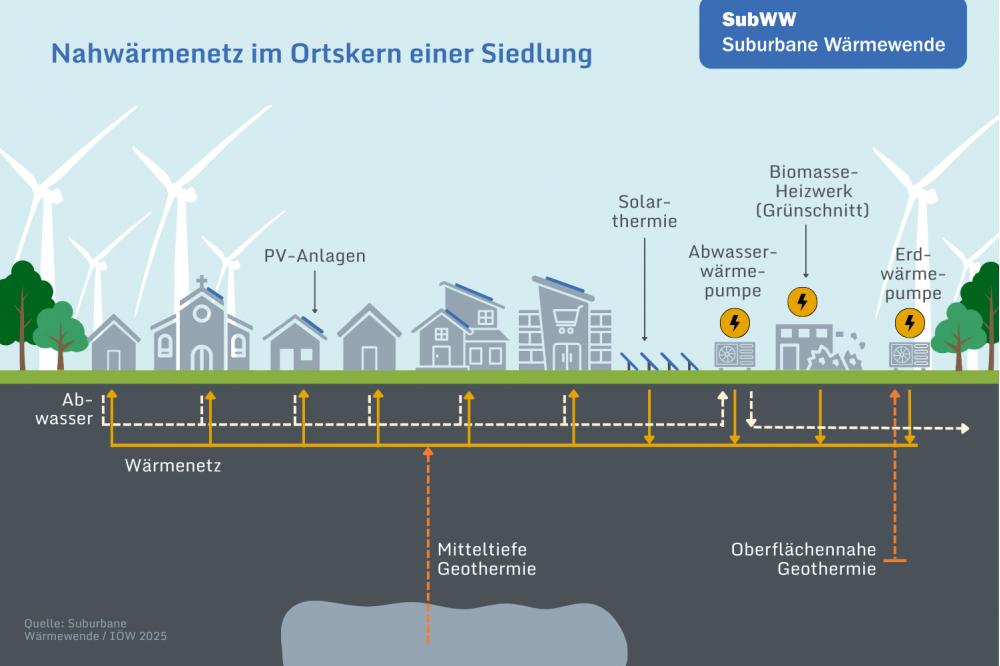 Nahw&auml;rme in kleinen Kommunen: Mit lokalen Energiequellen heizen