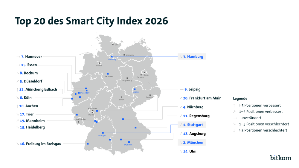 Smart City Index 2026: Stuttgart l&ouml;st M&uuml;nchen an der Spitze ab