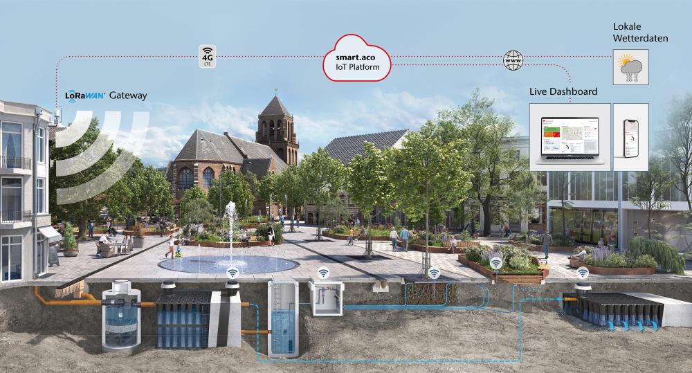ACO steuert Regenwasser smart